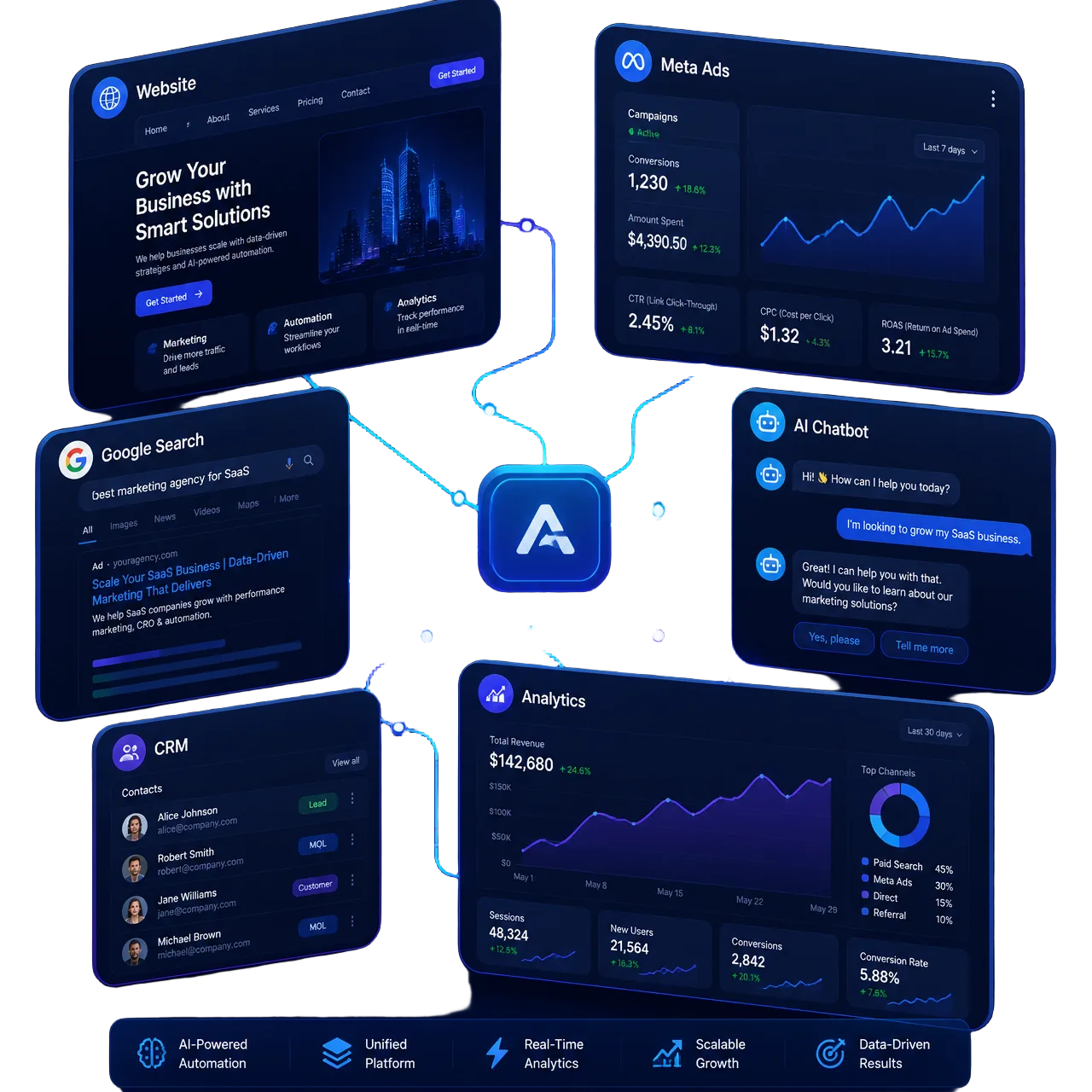 Dashboard integrando página web, Meta Ads, Google, Chatbot IA, CRM y Analytics